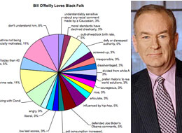 2007-09-27-oreillychart.jpg