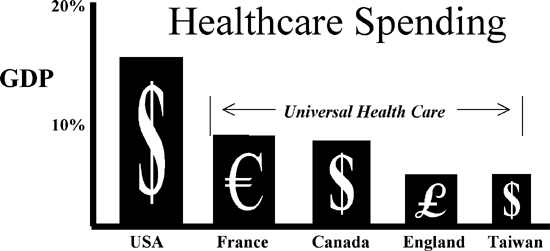 Universal Healthcare Group 64