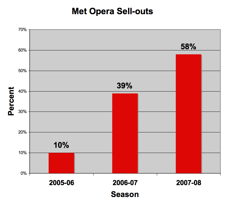 2008-06-18-Sellouts.png