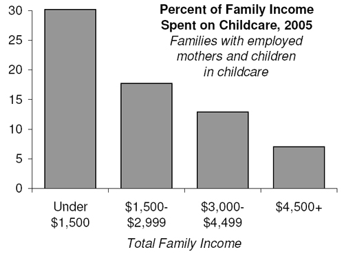 Philip N. Cohen: The Policy Supports for Work-Family Balance