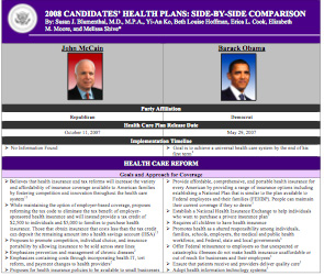 Comparing Candidates And Health Care Plans