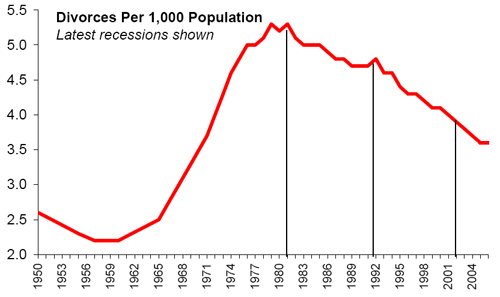 us divorce costs 2008