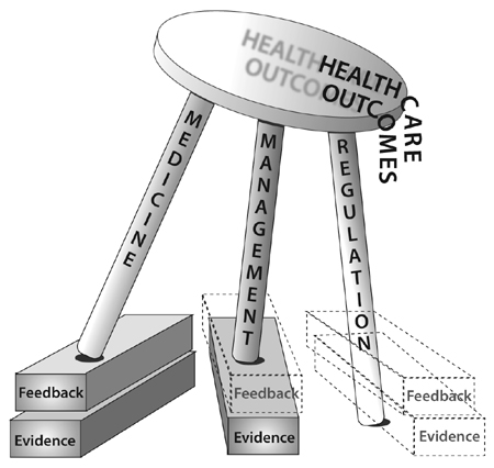 You expect your doctor to practice evidence-based decision-making.