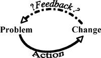 2008-12-19-BasicLoop200.jpg