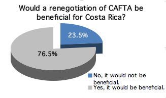 2009-01-14-cafta2.jpg