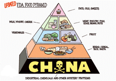 Food Safety Pyramid