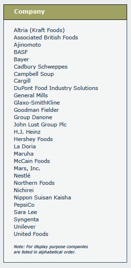 2009-02-05-FoodandagriculturecompaniesengagedinnanotechnologyRD.jpg