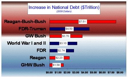 2009-02-27-debtchart2.jpg