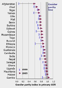 2009-04-20-UNESCOChartPicture.jpg