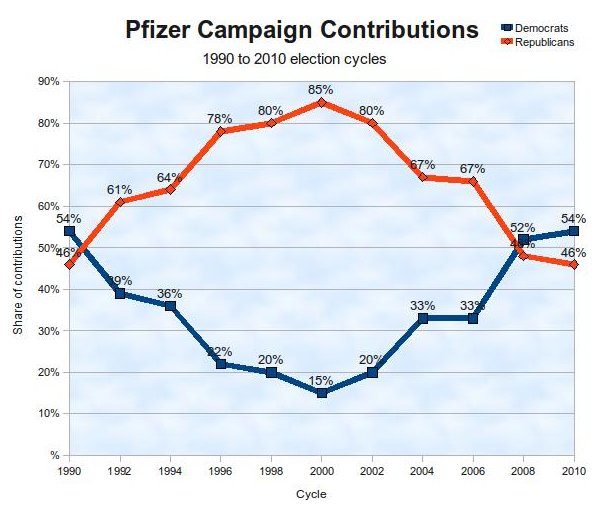 2009-07-21-pfizer2.jpg