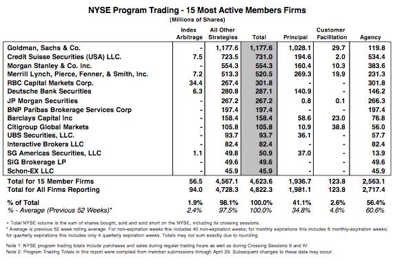 Nyse Program Trading Report