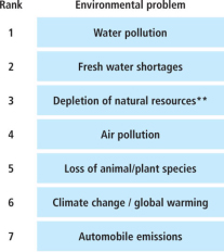 Water Pollution Data