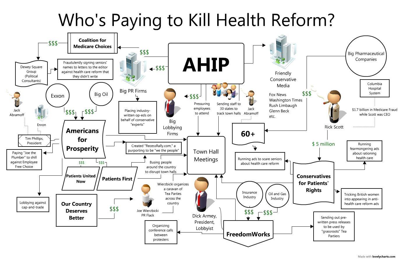 2009-08-26-AHIP_chart7.jpg