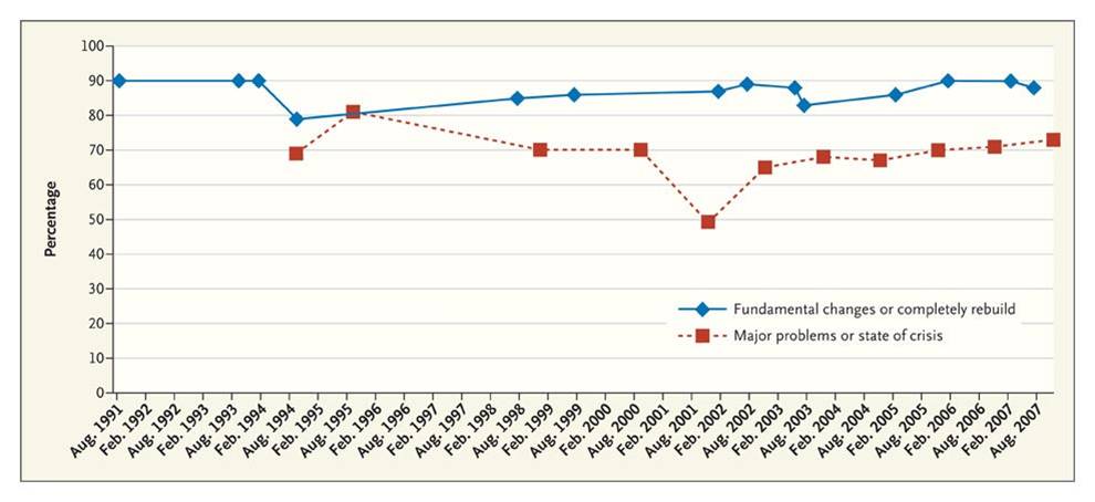 2009-09-28-healthcarecrisis.jpg