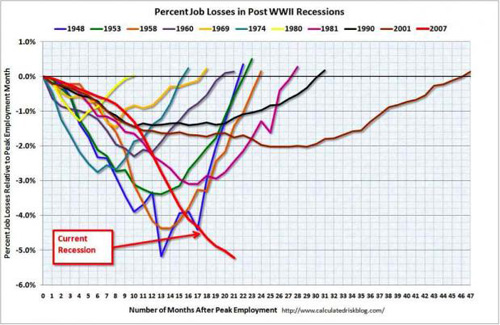 2009-10-09-chart.jpg