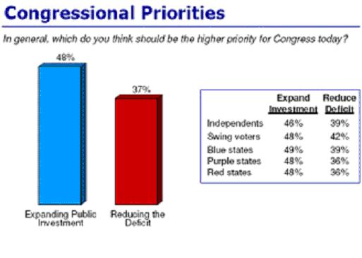 2009-10-13-CAFinvestmentpoll2.JPG
