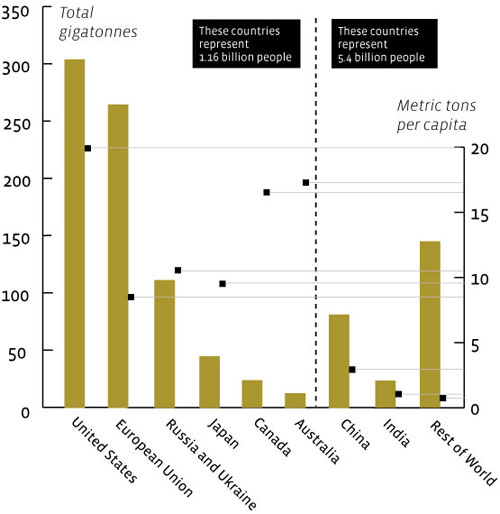 2009-10-28-chart.jpg