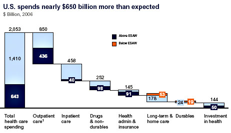 2009-12-01-McKinsey_Healthcare.jpg