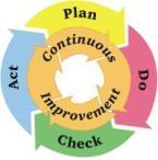 2009-12-09-plandocheckact_colour.jpg