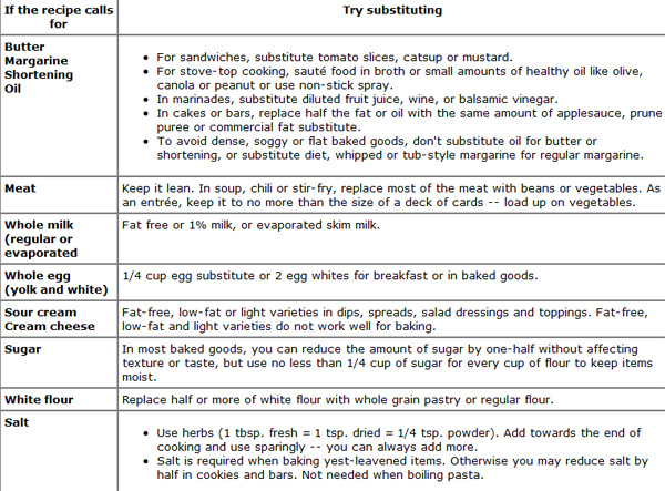 12 Day Mayo Clinic Diet Plan Newslong22 over blog