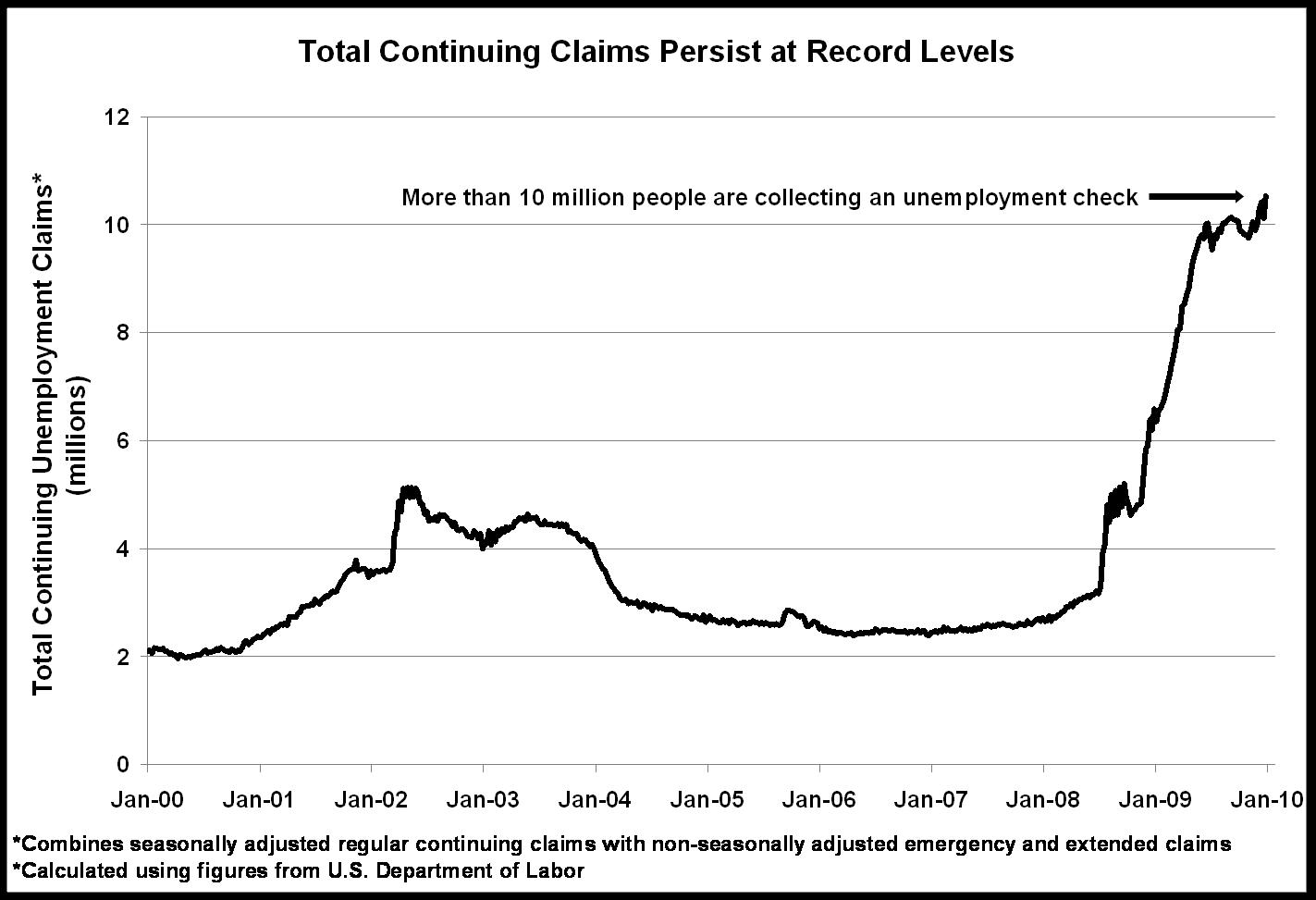 weekly claim phone number