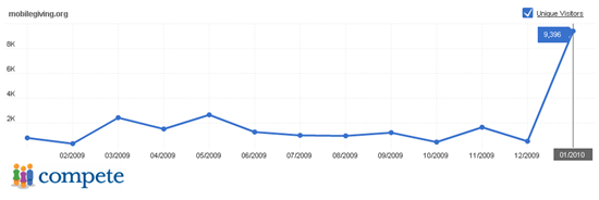 2010-03-17-mgf-mgivingcompete.png