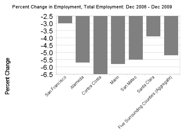 2010-03-25-SFPaidSickChart.png