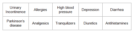 2010-04-01-Chart.png