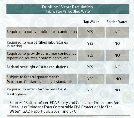 2010-05-25-waterregulation2USE.jpg