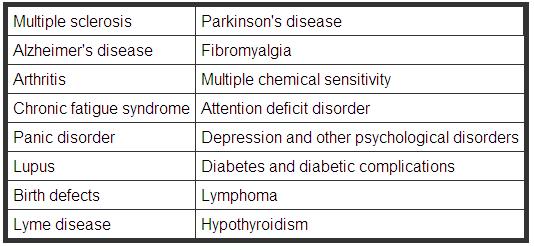 What are the side effects of aspartame?