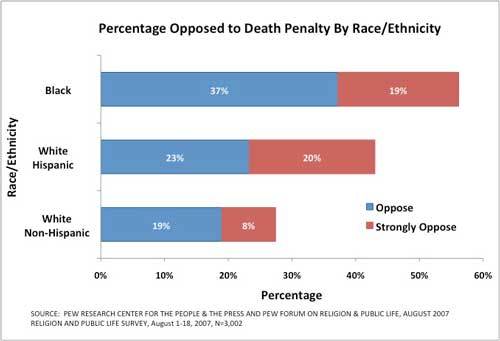 Death Penalty Persuasive Essay | Shannon Rafferty E