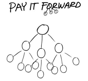 Pay it Forward