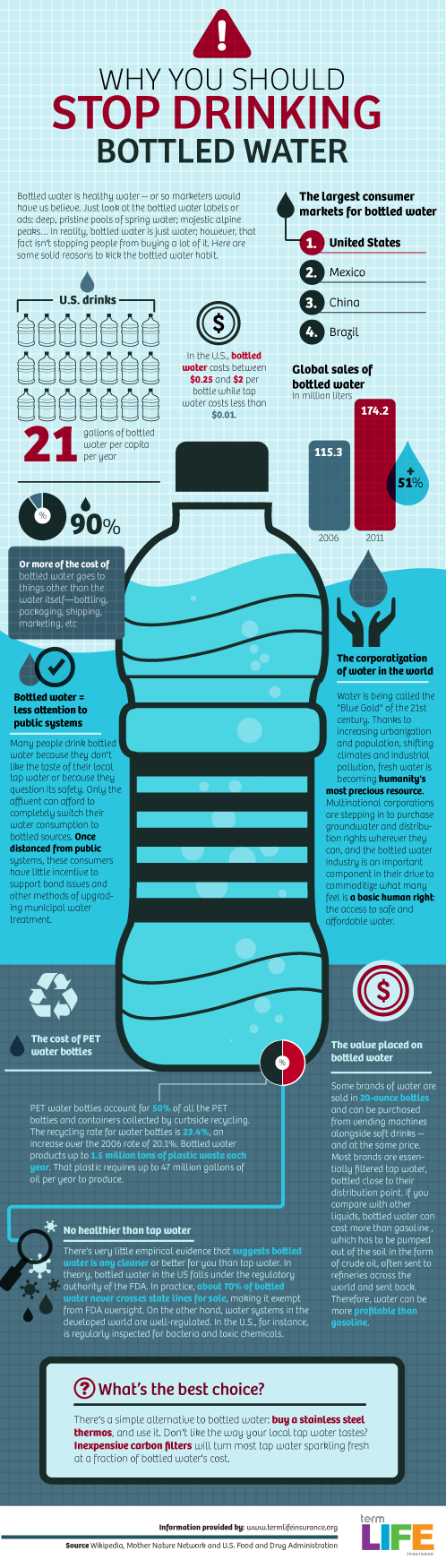 Does Bottled Water Go Bad?