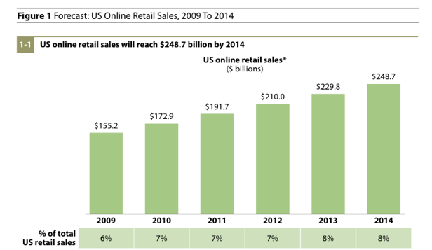 2010-08-12-2014ecommercepreditions.png