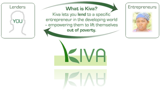 who makes money from kiva