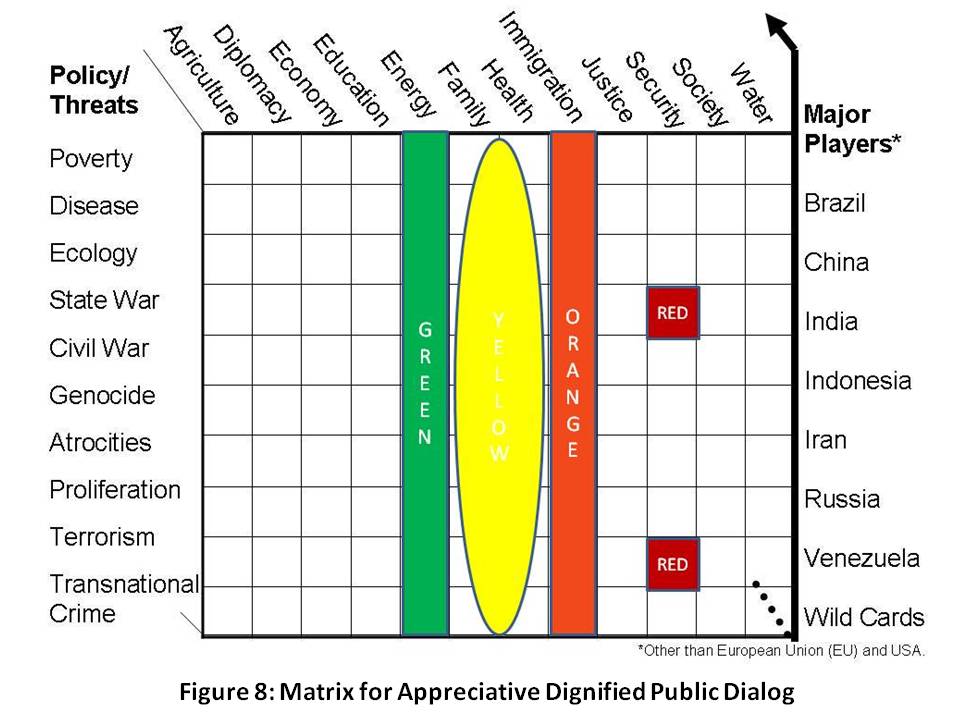 2010-10-14-FPFigure8Matrix.jpg