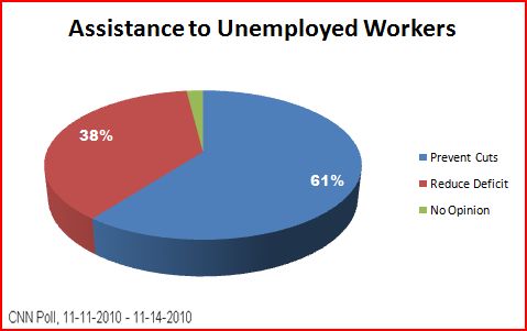 2010-11-25-UnemploymentAssistance.JPG