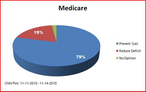 2010-11-25-medicare.JPG