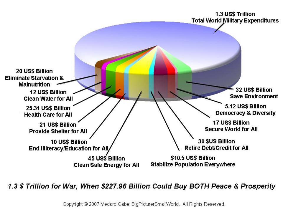 2010-12-06-SteeleFigure26CostofWarversusCostofPeaceProsperity.jpg