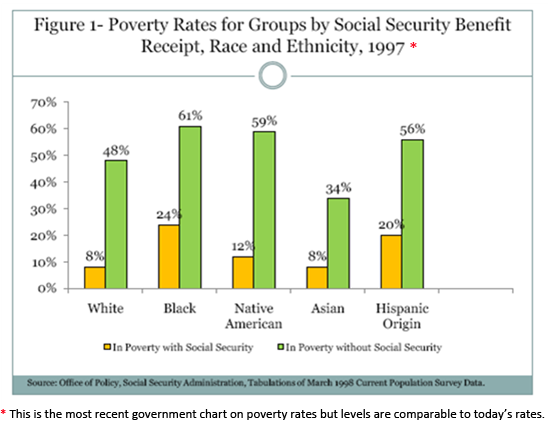 what-is-the-maximum-social-security-benefit-at-age-62-social