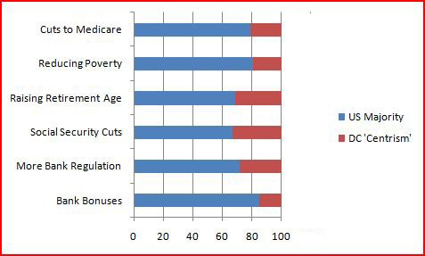 2010-12-15-ThePublicvs.DCCentrism.JPG