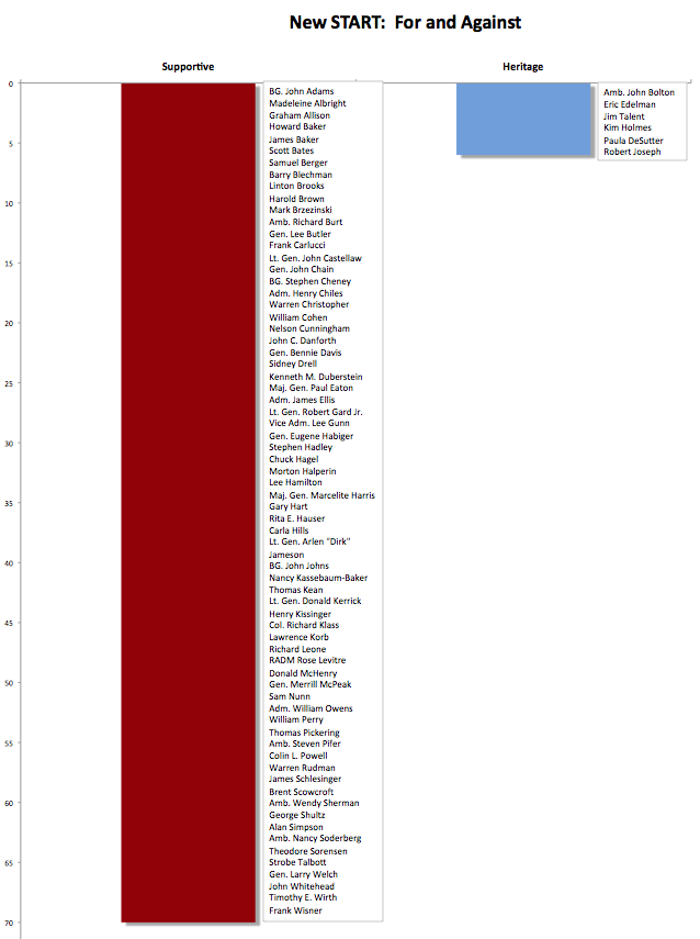 2010-12-20-SupportGraph.png