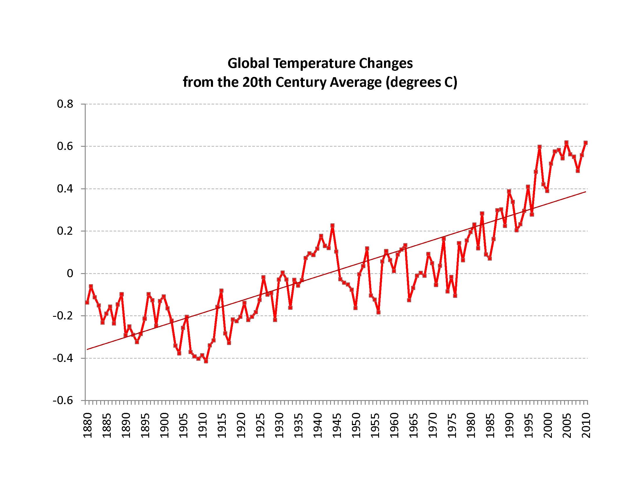 2011-01-13-GlobalTemperatures.xls.jpg