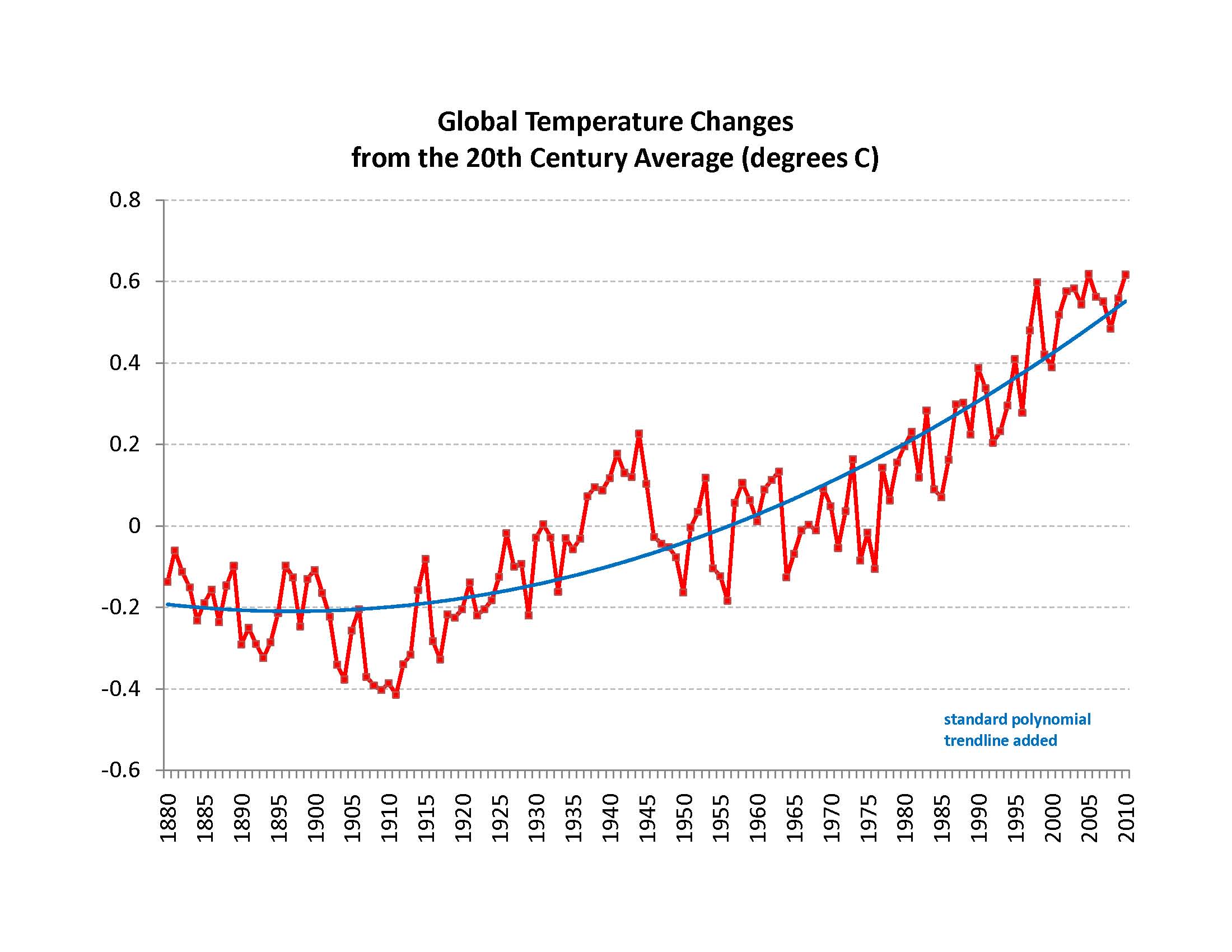 2011-01-14-GlobalTemperatures2.xls.jpg