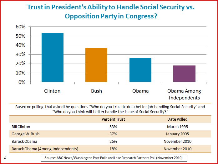 2011-01-20-trustobamabushsocialsecurity.JPG