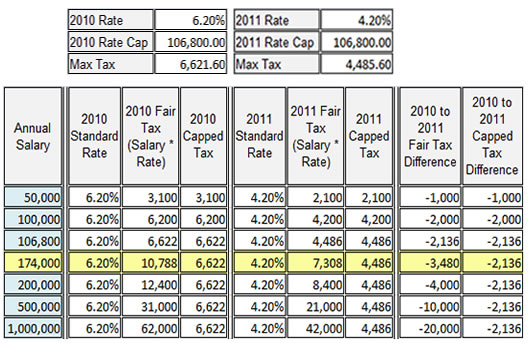 2011-02-10-SocialSecurity2011Diff.jpg