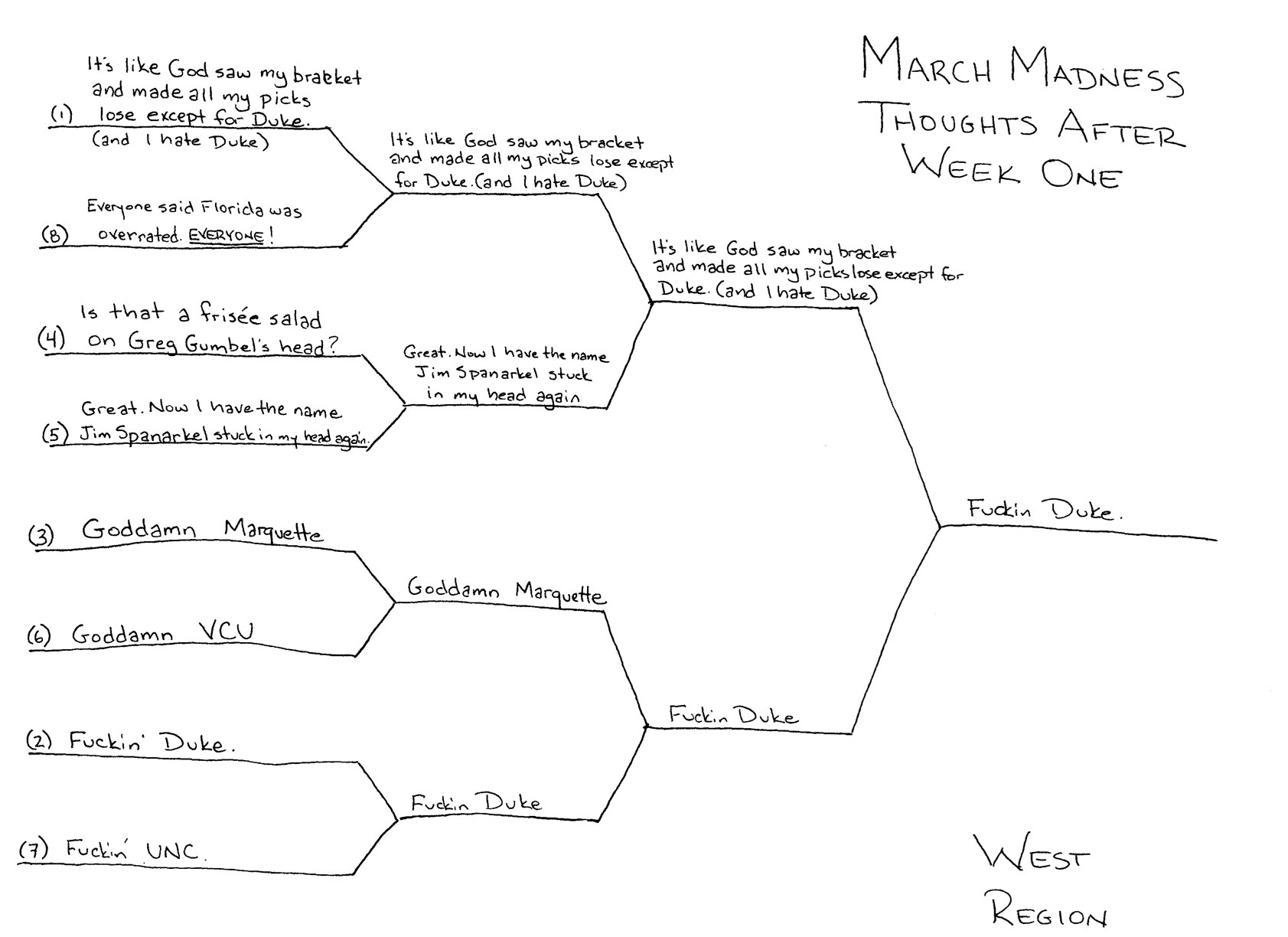 2011-03-23-marchmadnessbracket.jpg