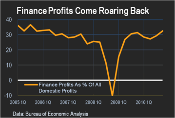 2011-03-31-FINSECTORPROFITS.png