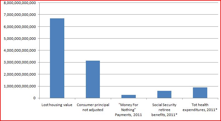 2011-03-31-MORTAGEvsSOCSECandHEALTH.JPG