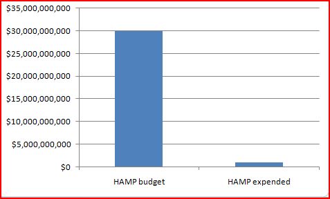 2011-03-31-MORTGAGEHAMPBudgetedvsActual.JPG